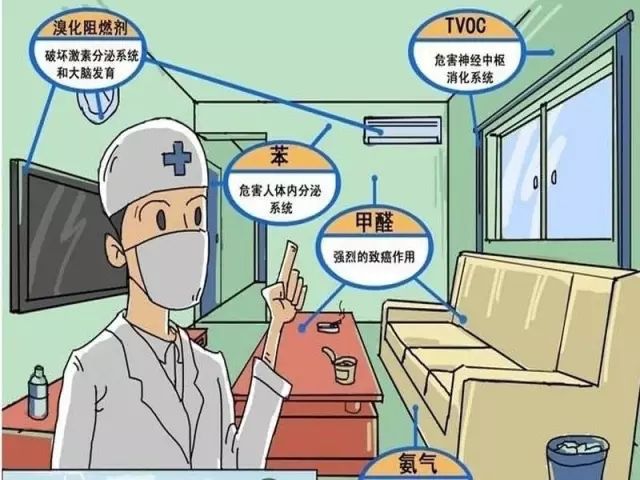 裝修新房有哪些裝修污染？想要杜絕裝修污染該怎么辦